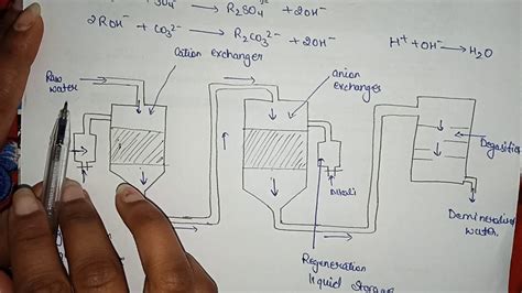 ion exchange water hardness removal